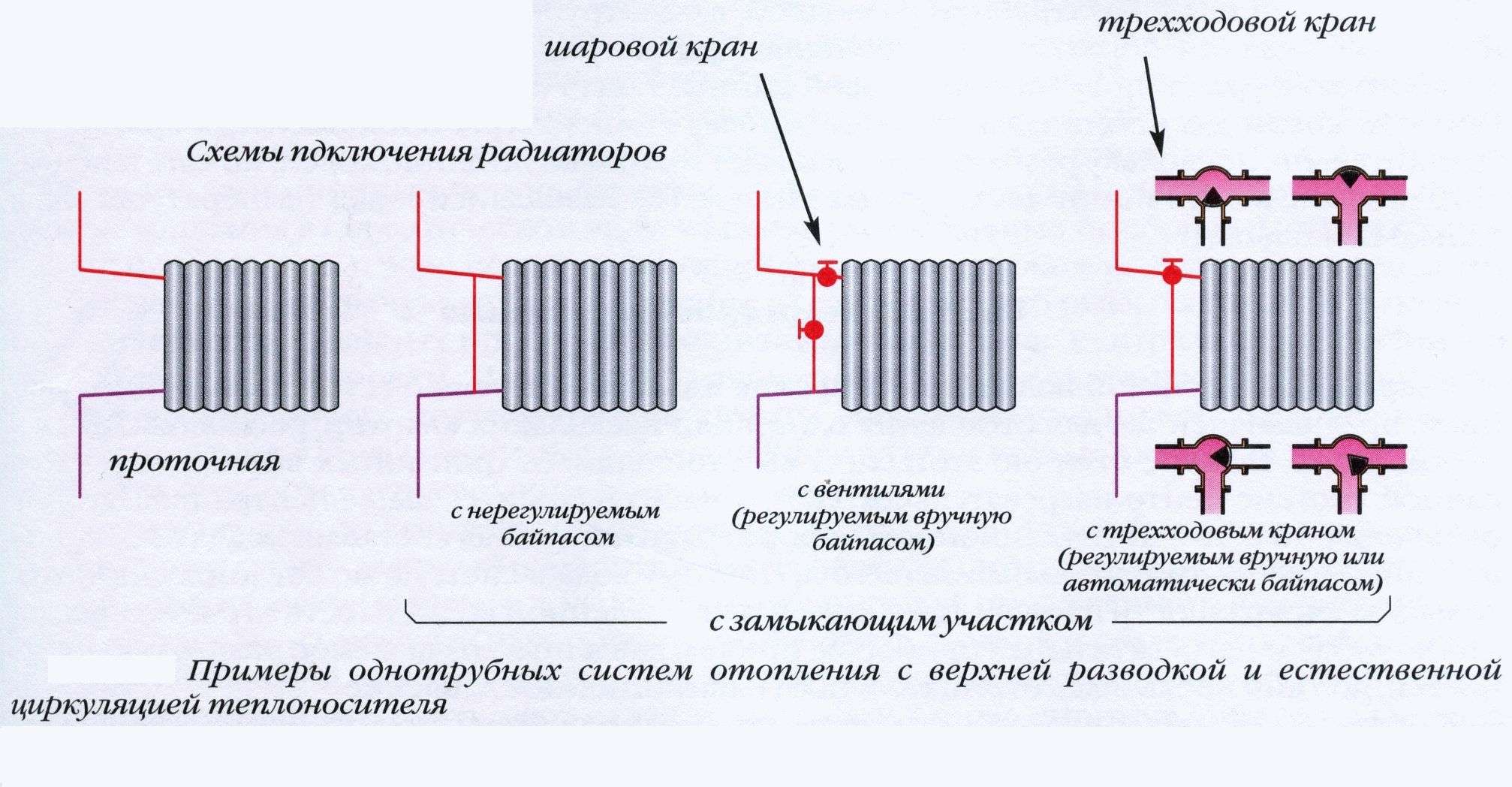схема подсоединения радиаторов отопления в частном доме
